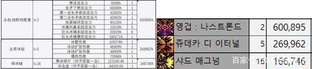 dnf 99公益服发布网玩法攻略,如何在dnf 99公益服发布网快速提升实力 dnf 99公益服发布网玩法攻略,如何在dnf 99公益服发布网快速提升实力