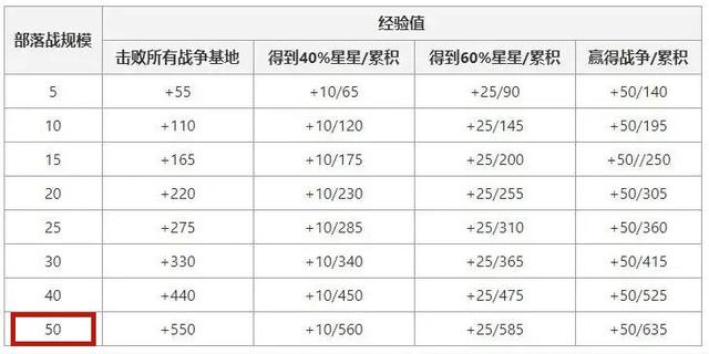 皮皮地下城私服70版本