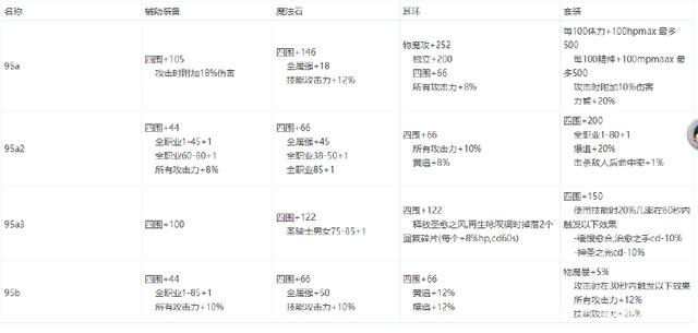 玩地下城私服c盘越变越小（一玩dnf磁盘空间就满）