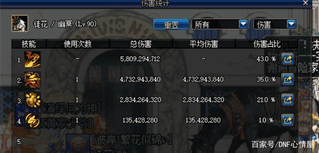 开设地下城私服需要多少钱